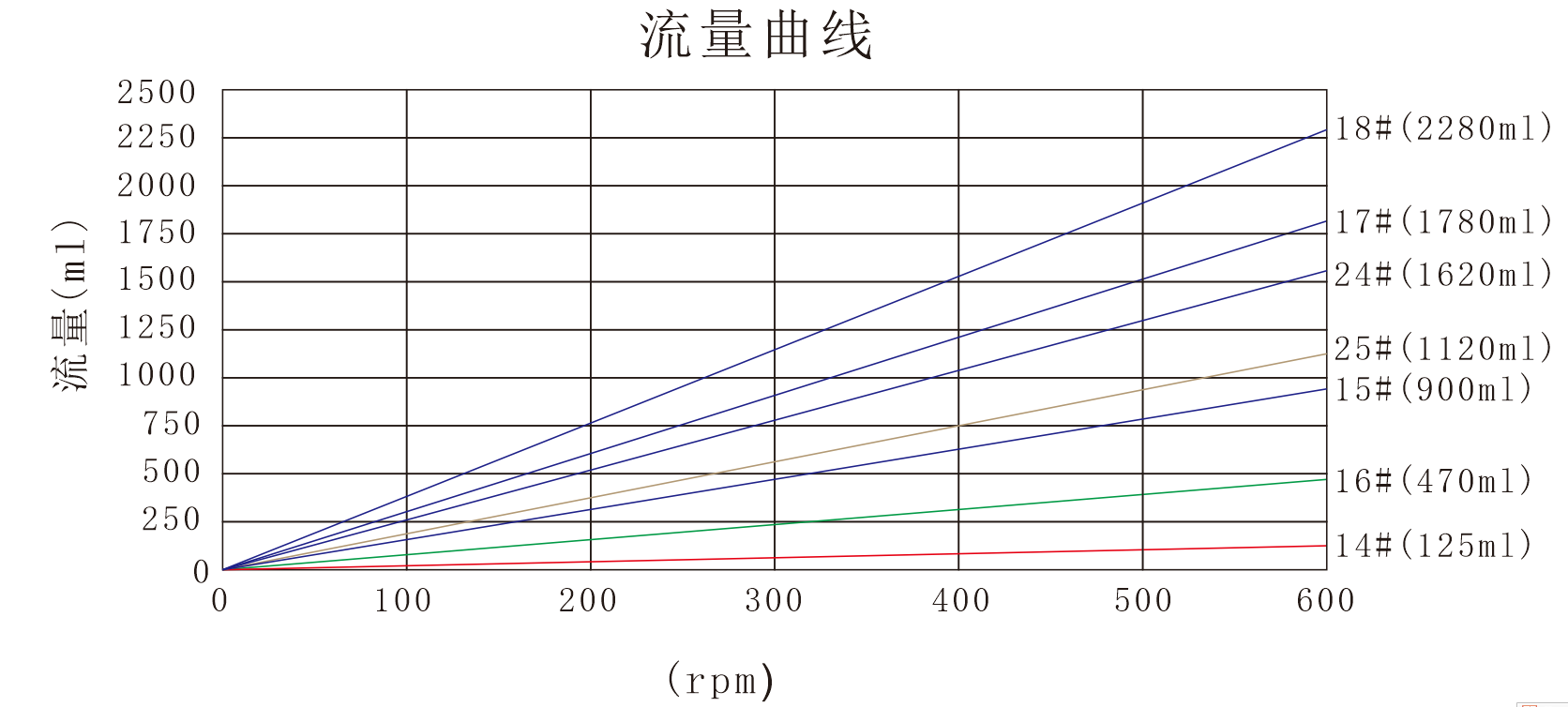 亚洲MM水蜜桃YZ25蜜桃手机视频泵头