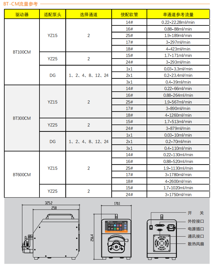 BT300CM-YZ15智能型蜜桃手机视频